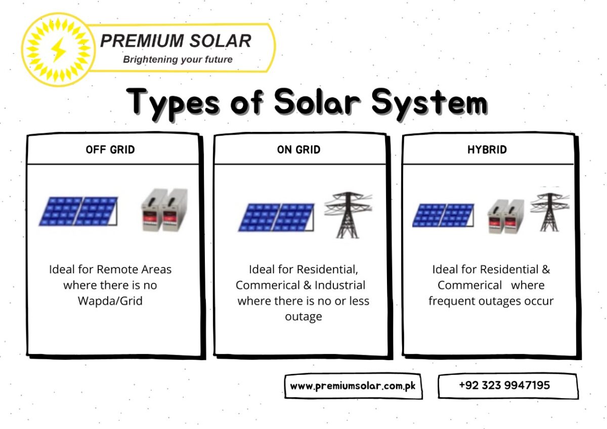 Types of deals solar inverters